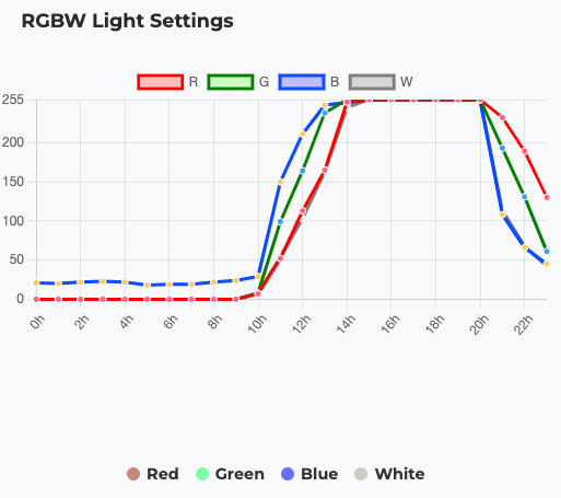 Daylight adjustment controls